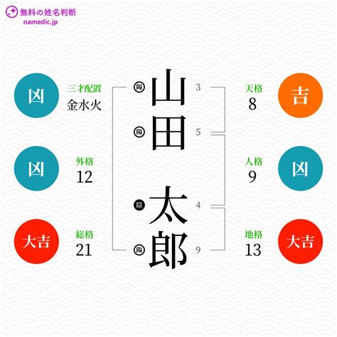 五行三才 姓名判断|姓名判断｜名前の画数で占う「あなたの性格・運勢」 